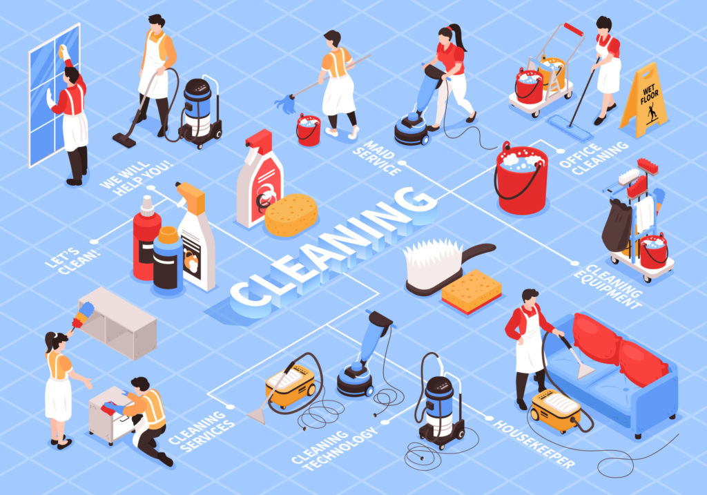 Sanificazione luoghi di lavoro rischio Covid 19