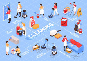 Sanificazione luoghi di lavoro rischio Covid 19